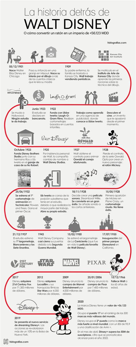 Infografia Historia Walt Disney Historia De Disney Infografia