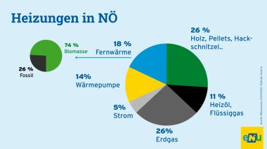 Energiewende N Bilanz Und Ausblick Enu