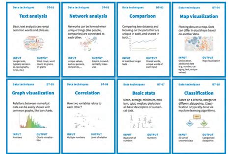 data techniques card deck summarises common techniques  extract