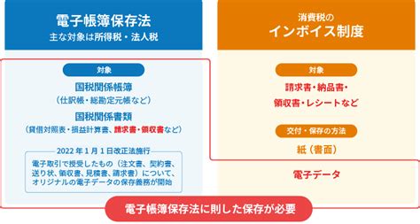 電子帳簿保存法×インボイス制度 二大法改正対応 全力応援宣言！ 特集一覧 コラム・特集 株式会社ミロク情報サービス