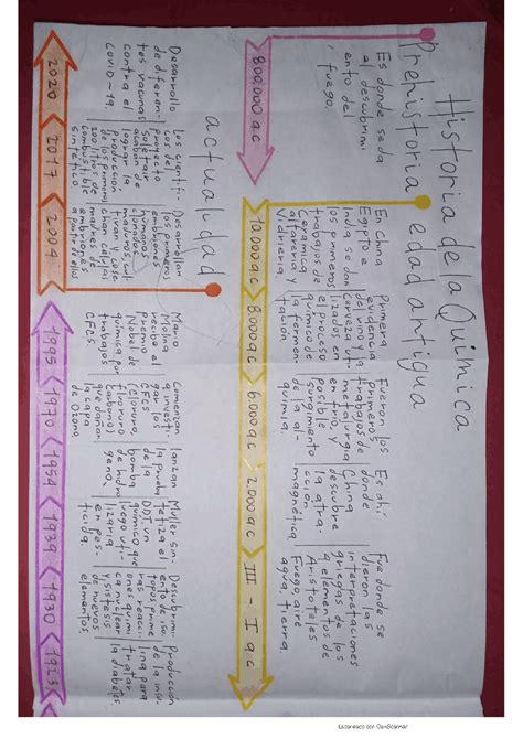Linea De Tiempo Sobre La Historia De La Biologia Docsity