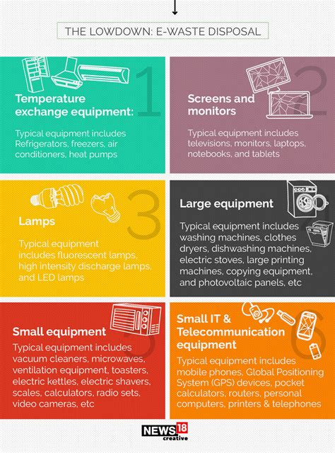 What is E-Waste and Why You Should Safely Dispose of Your Old