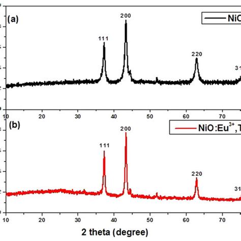 Impedance Spectra Of The Devices With Tio2 Tio2nio And Download Scientific Diagram