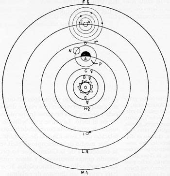 Introducir Imagen Modelo Astronomico De Aristoteles Abzlocal Mx