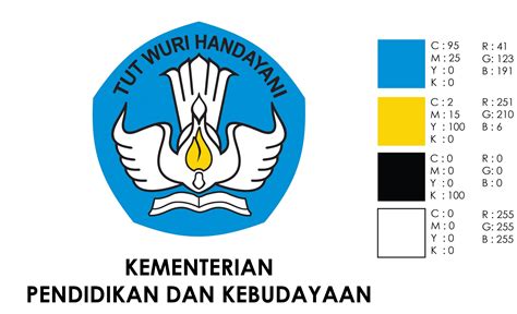 Yuk Lihat Makna Logo Tut Wuri Handayani Himpunid