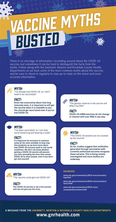 Covid 19 Vaccine Myths Busted Gnr Public Health