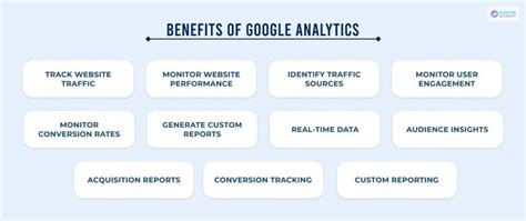 How To Use Google Analytics A Complete Guide