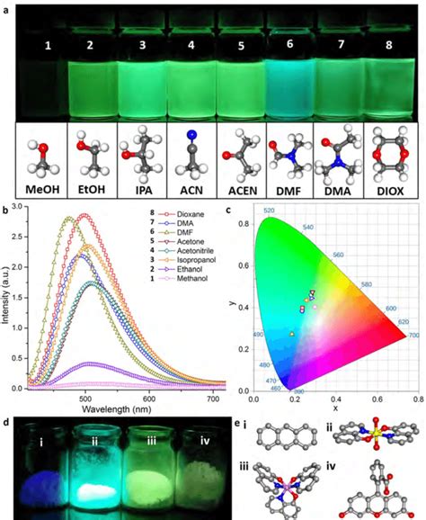 Tunable Optochemical Behavior Of ZnQ DMF OX 1 Nanosheets A Visible