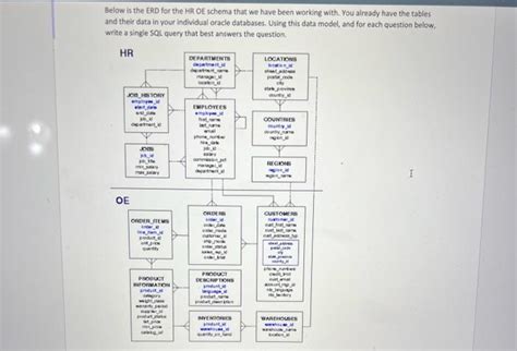 Solved Below Is The Erd For The Hr Oe Schema That We Have Chegg