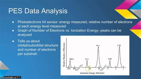 How To Read A Photoelectron Spectrum