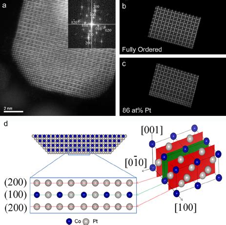 A Aberration Corrected Haadf Stem Image Of A Truncated Cuboid Pt Co