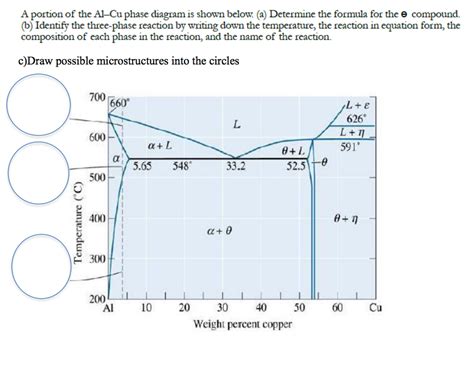 Al Cu Phase Diagram Callister Solved The Al Cu Phase Diagram