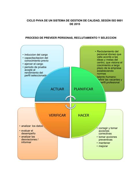 Plantilla Para Aplicar El Ciclo Phva De La Calidad Plantillas Para Images