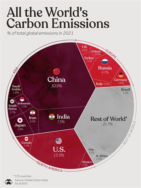 India Cina e Stati Uniti sono responsabili di più della metà delle