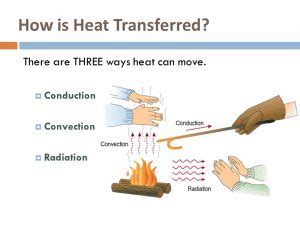 Heat Transfer Definition Types And Examples Off