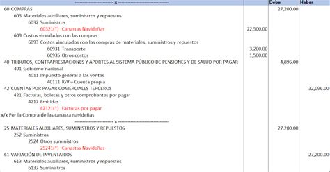 Tratamiento Contable Y Tributario De La Entrega De Canastas Navide As