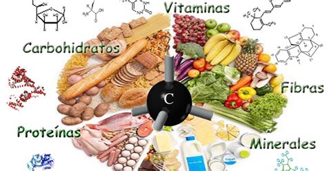 Química De Alimentos Química De Alimentos Y Nutrición