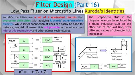 Filter Design Part 16 How To Use Kurodas Identities To Convert Series