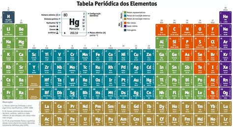 Tabela Periódica Atualizada para imprimir Desenhos Imprimir