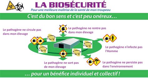 Biosécurité Porcine Gds Creuse