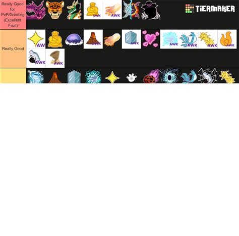 Blox Fruits Fruits Update 20 Tier List Community Rankings Tiermaker