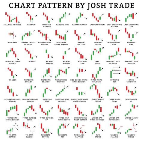 Candlestick Patterns HD quality | Candlestick patterns, Stock chart ...