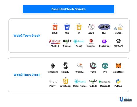 Best Way To Make Billion Dollar Application A Comprehensive Guide