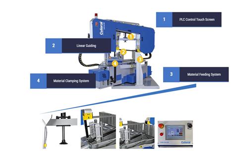 Csm Dm Double Miter Semi Automatic Double Column Hydraulic