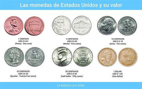 Monedas De Estados Unidos Y Su Valor