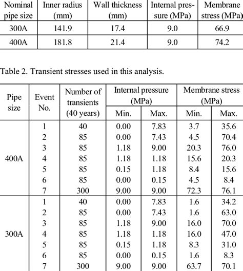 Nominal Pipe Thickness Chart