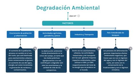 Factores De Degradacion Ambiental