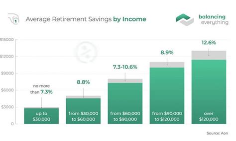 Average 401k Balance By Age In 2022 Balancing Everything