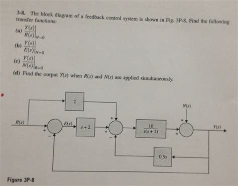 Solved 3 8 The Block Diagram Of A Feedback Control System