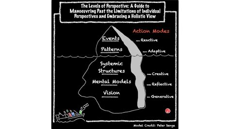 LearningSD on LinkedIn: From 1 to 5: Unveiling Layers of Structured ...