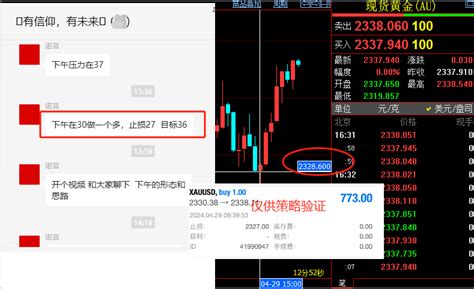 金日策略：黄金二次兑现多头利润，等待美盘机会中金在线财经号