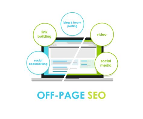 Site Dışı Off Page SEO Nedir Nasıl Yapılır Abdullah Özdemir