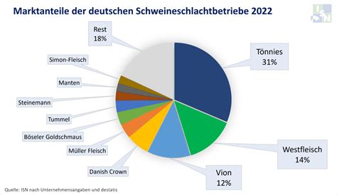 Schlachth Fe Verzeichnen Massiven Einbruch Bei Den Schlachtzahlen Top