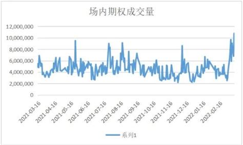 场内期权是什么意思？交易规则有哪些？与场外期权有何不同 期货学院赢家财富网