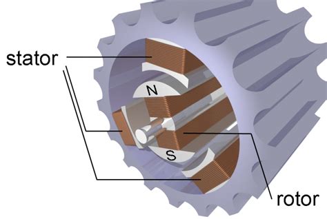 Comparaison Moteur Synchrone Asynchrone — Troyesgeii