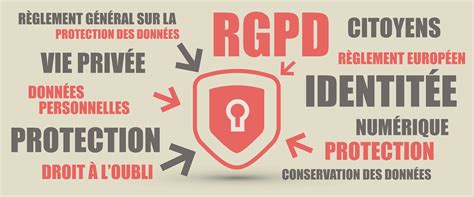 Règlement Général sur la Protection des Données RGPD CCI de Loir et