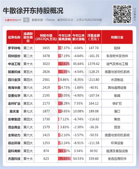 葛卫东、陈发树、王孝安、魏巍、赵建平等15位牛散最新持仓曝光