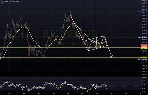 Btc Next Move For Binancebtcusdt By Roomi1723 — Tradingview