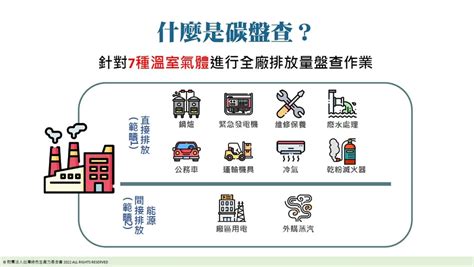 碳盤查是什麼？減碳策略怎麼做？碳盤查定義、經濟部5大步驟一次看經理人