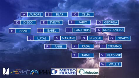 IRM Nouvelle liste européenne des noms de tempêtes pour une