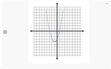 Solved .Which of the following graphs is the graph of the | Chegg.com