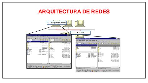 Solution Arquitectura De Redes Studypool