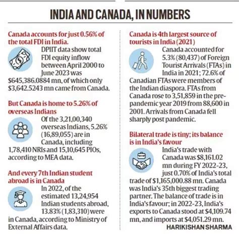 India Suspends Visa Service In Canada Optimize Ias