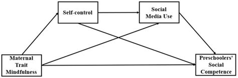 Behavioral Sciences Free Full Text The Effect Of Maternal Trait