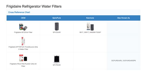 Frigidaire Refrigerator Water Filters (OEM & Compatible)