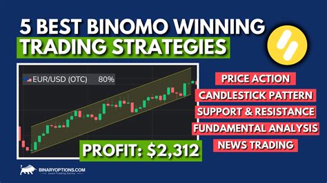 5 Best Binomo Winning Trading Strategies Explained